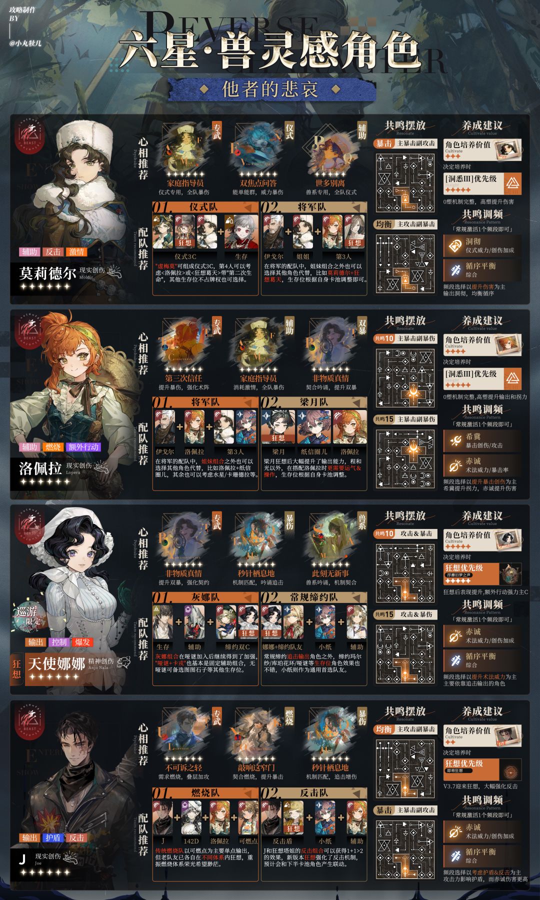 3.7版本更新『全6星角色一图流』养成攻略 3