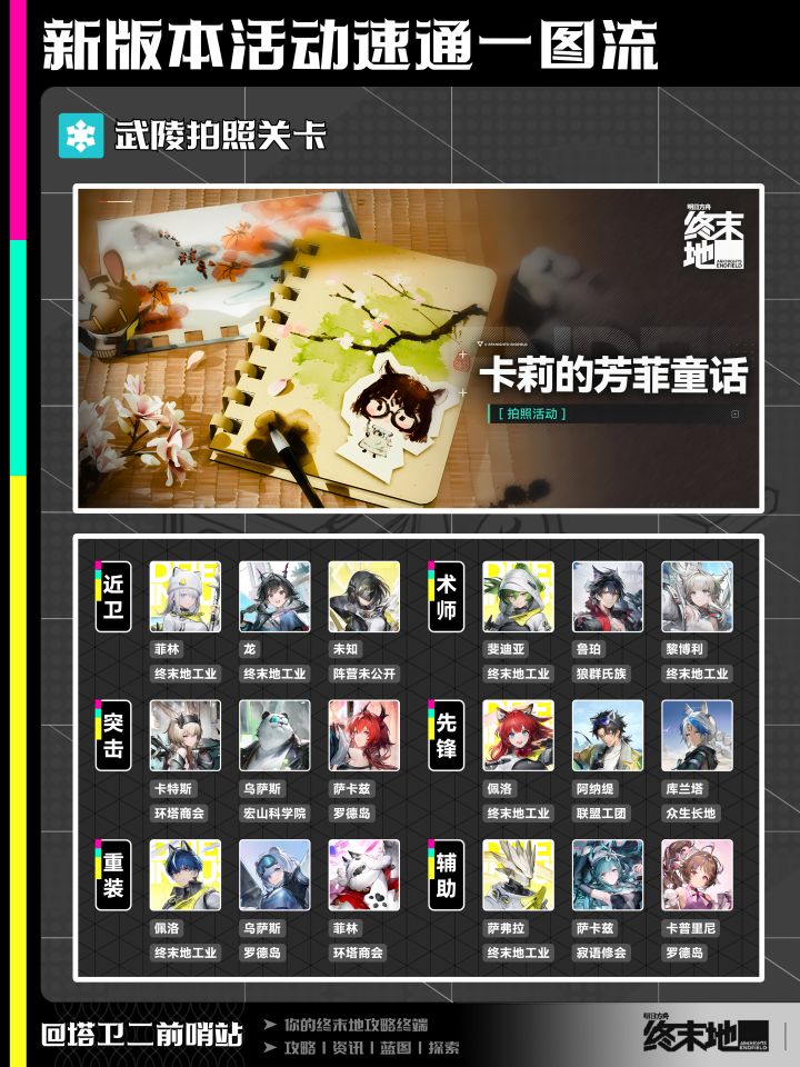终末地攻略|新版本活动速通一图流截图