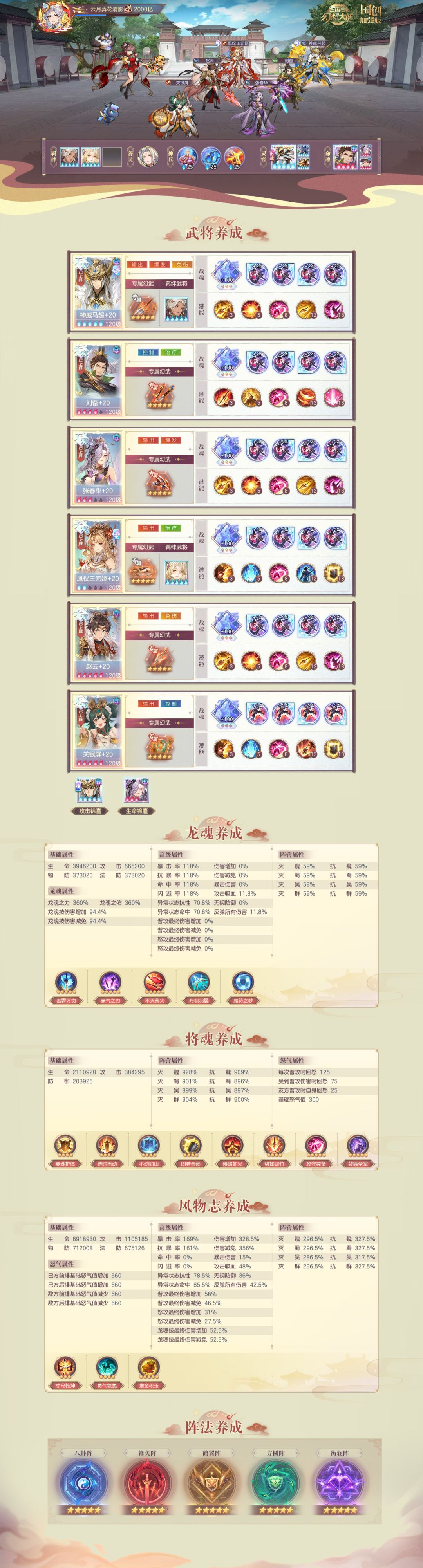 2000亿记录! 3