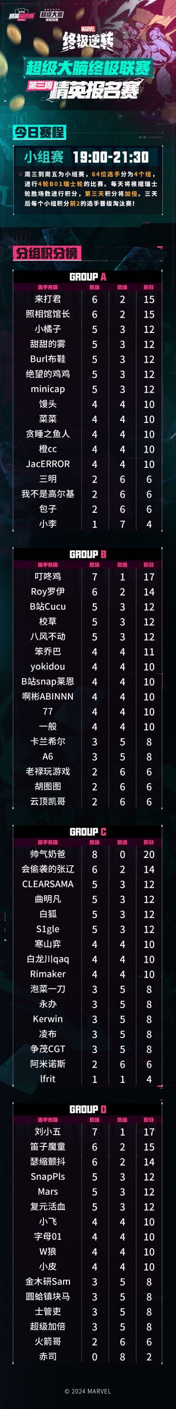 精英报名赛——小组赛决战日