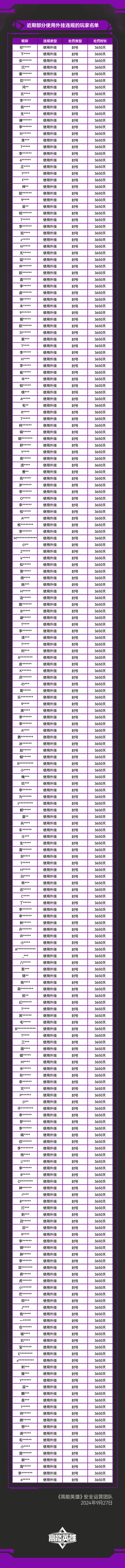 《高能英雄》外挂作弊处罚公告（9月27日）