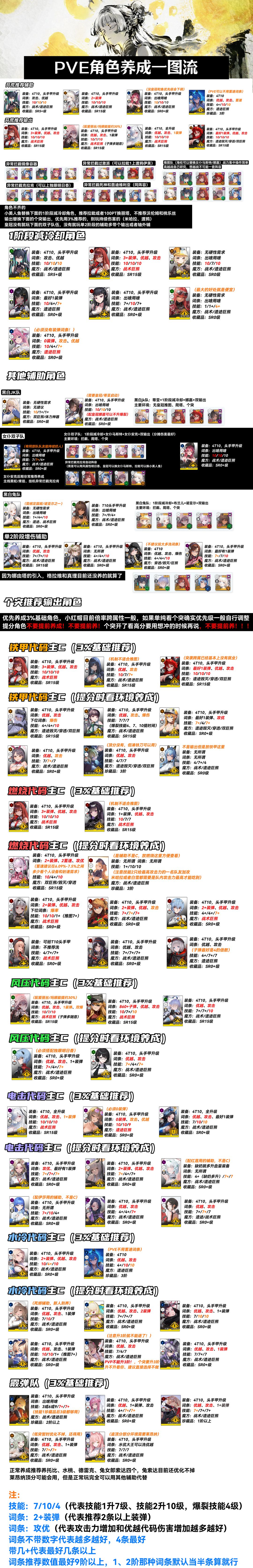 PVE养成一图流以及心愿单规划 1