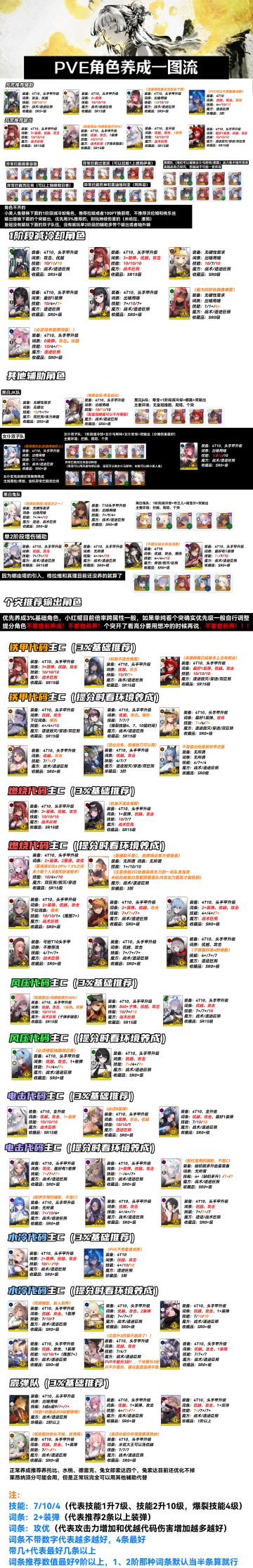 PVE养成一图流以及心愿单规划