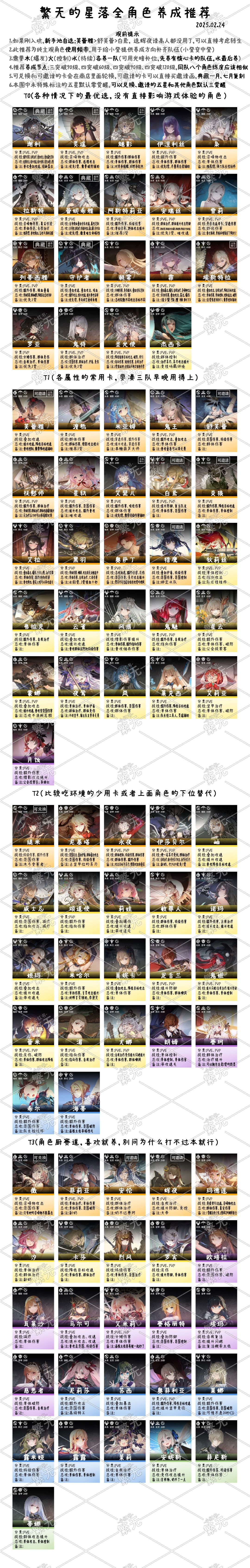 繁无的角色攻略合集2/24截图