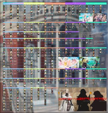 2025.10.7灰烬战线角色强度榜