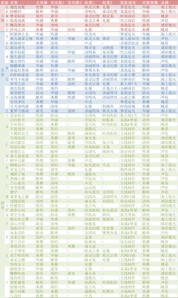 时装-风格-标签-获取-品牌一览表