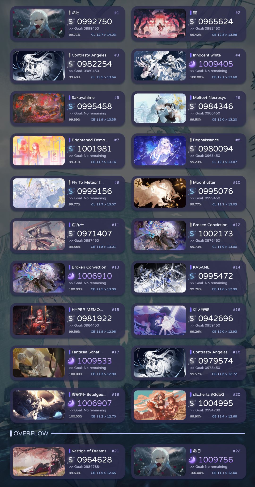 12首p-三星达成! 2