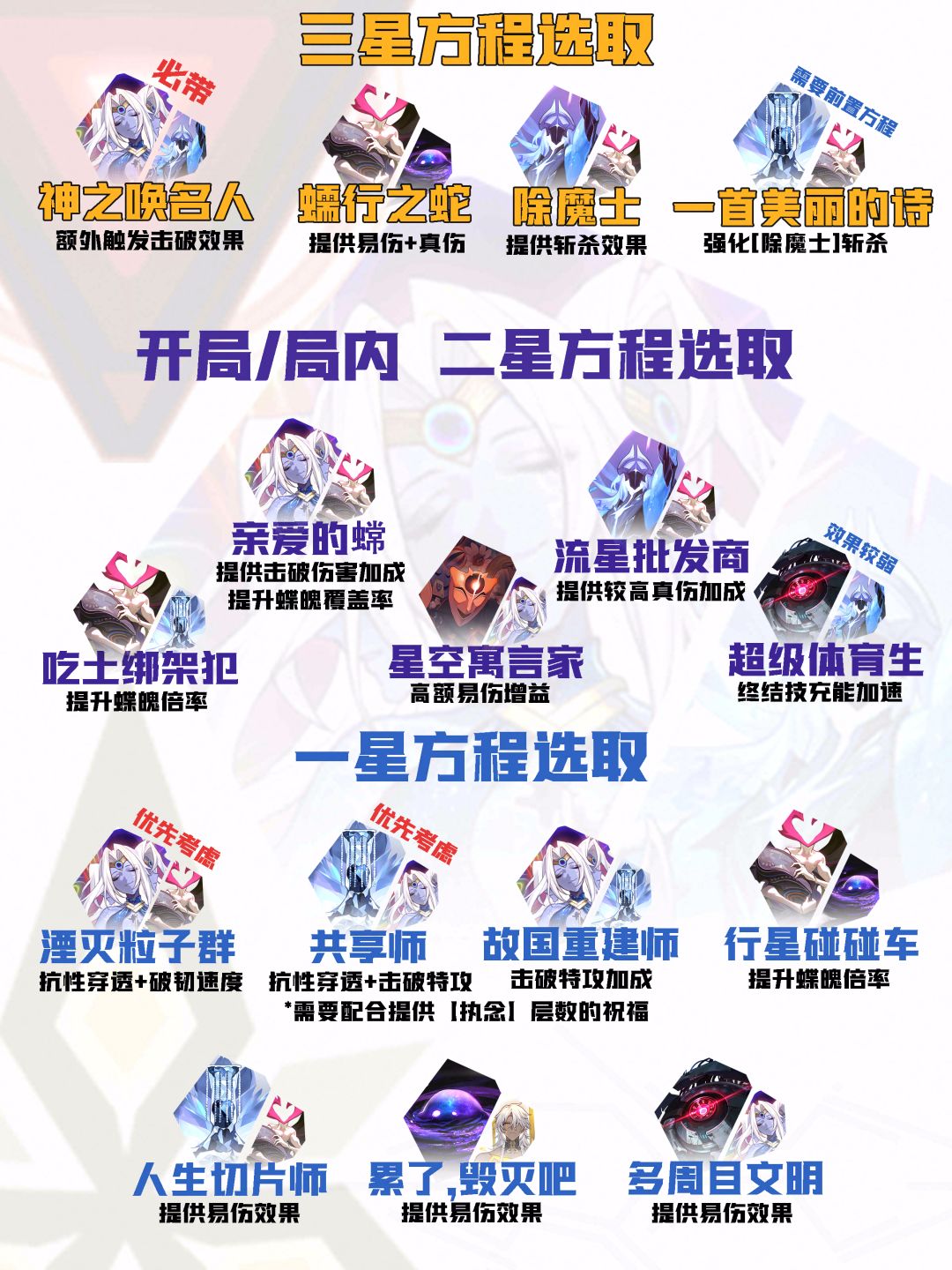 【V4.5攻略】差分宇宙全流派上分:蝶魄击破 7