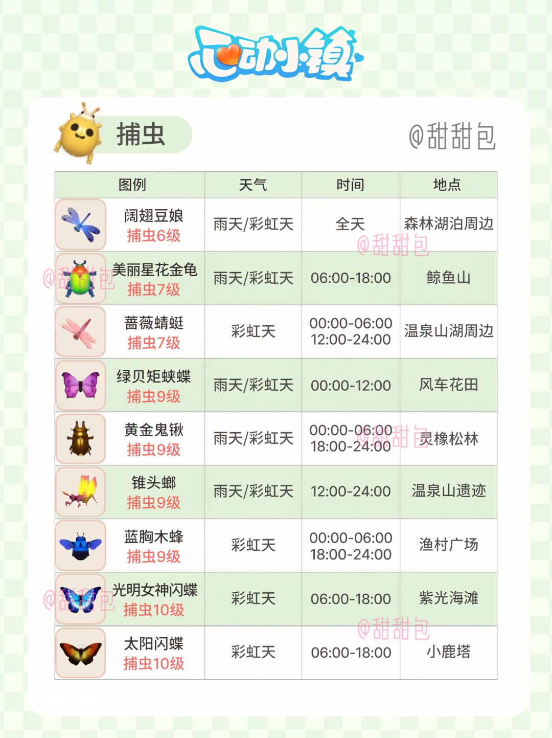 雨天彩虹天丨捕虫观鸟钓鱼必肝攻略1-10级全 3