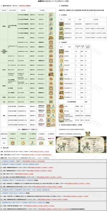 🍎麒麟活动攻略