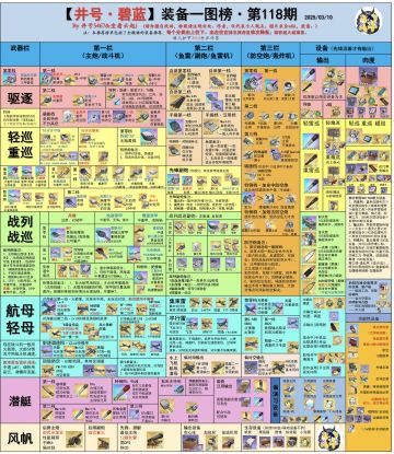 盖斯，又有人发过了