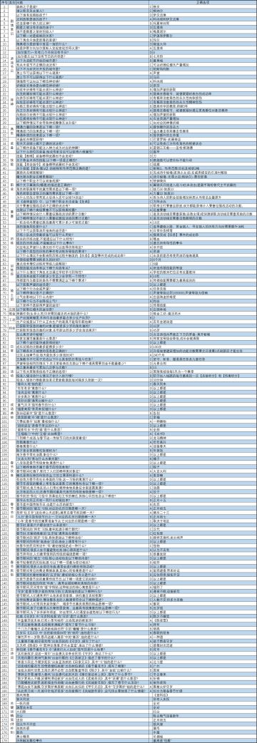 诸神皇冠知识试炼答案汇总(已收集178个)