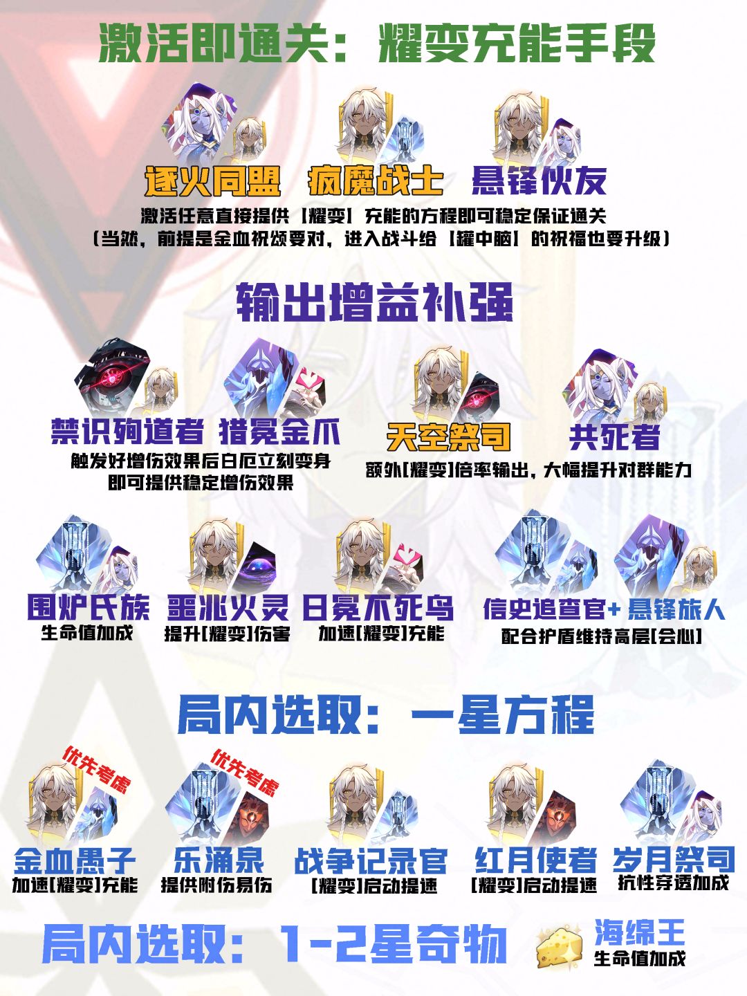 【V3.6攻略】差分宇宙全流派上分:耀变输出 3