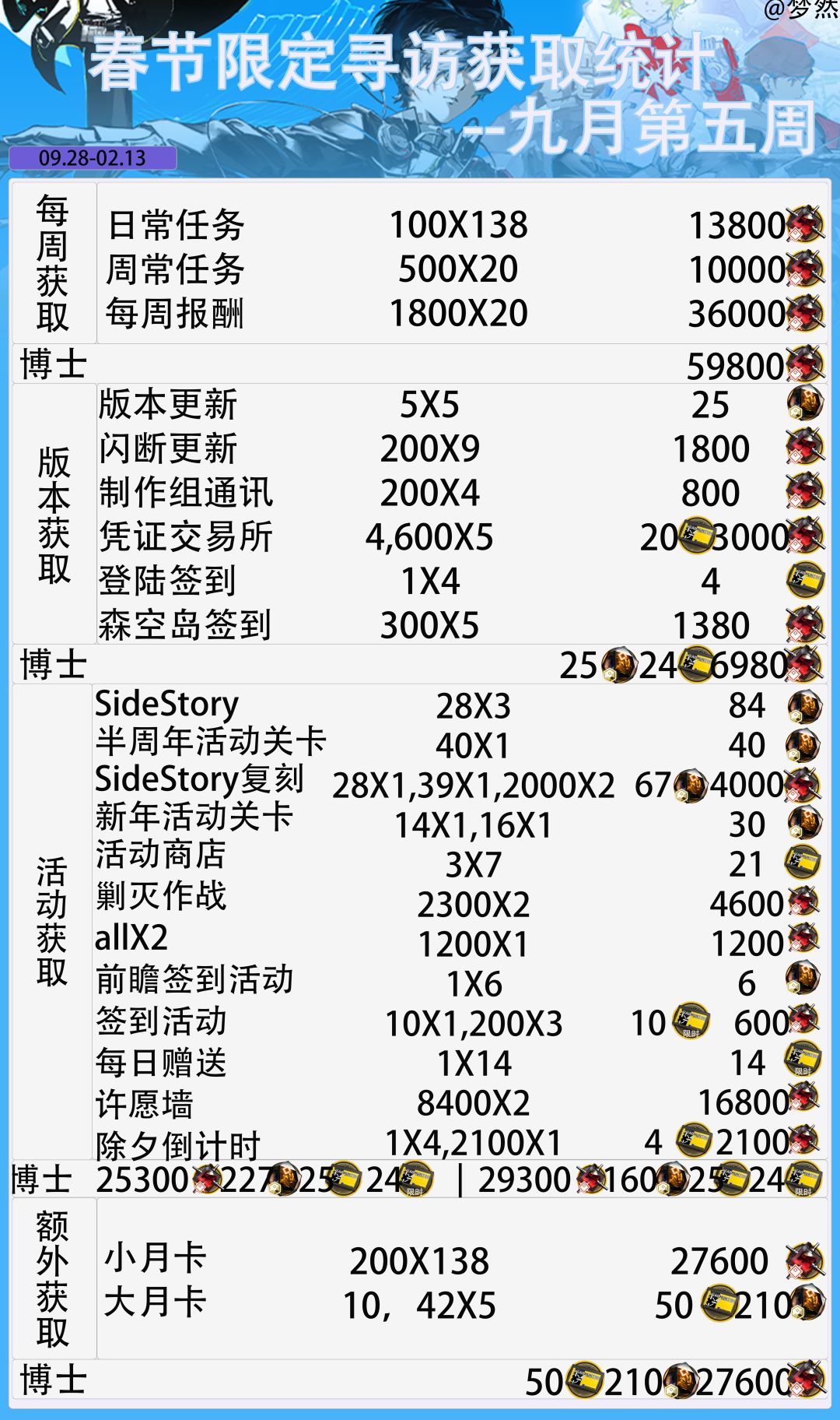 月行水上-寻访获取统计--九月第五周 4