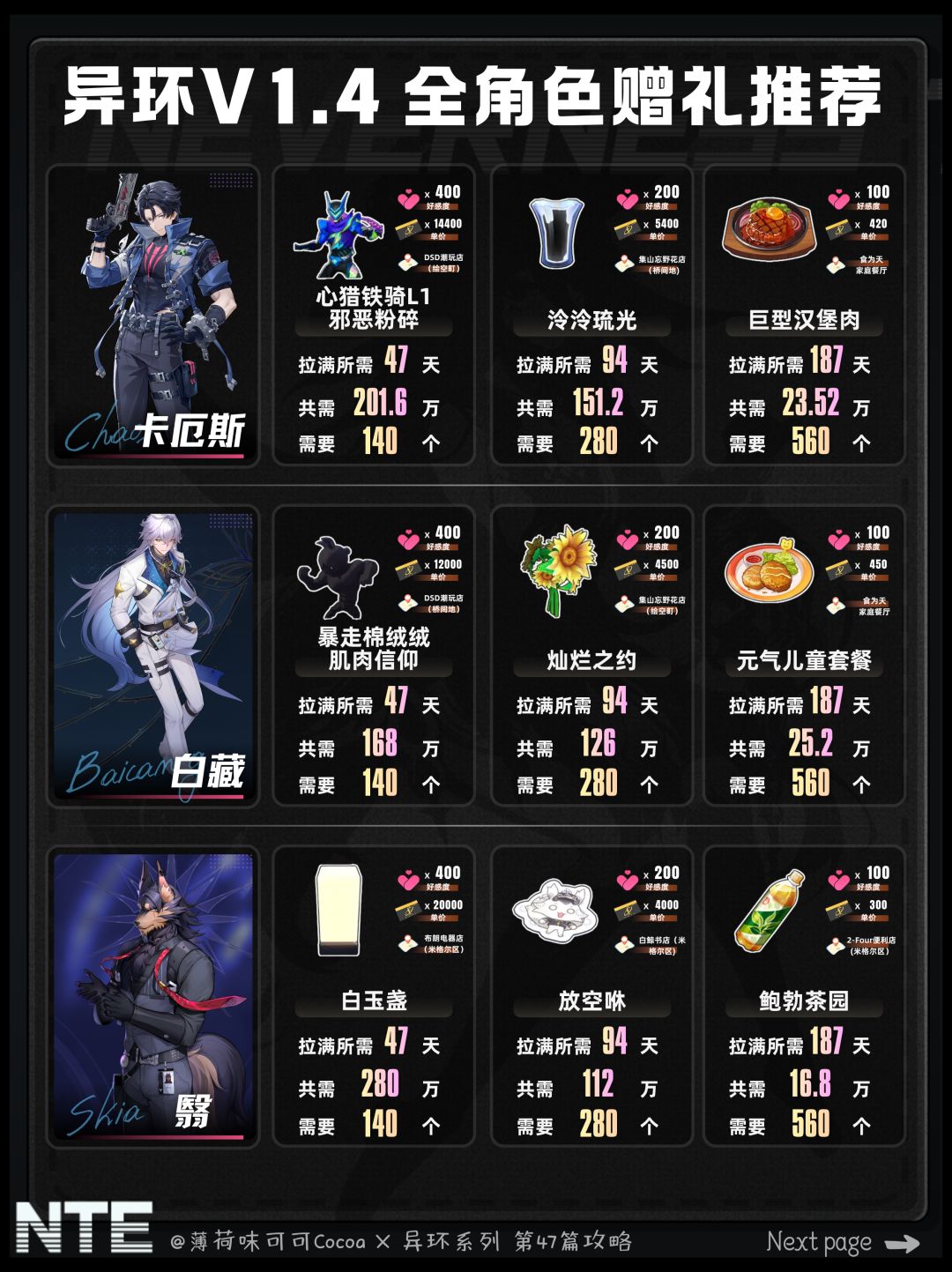 【异环】1.4版本全角色好感/赠礼推荐 6