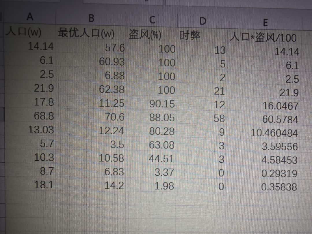 时弊民瘼和盗风机制的猜测 1