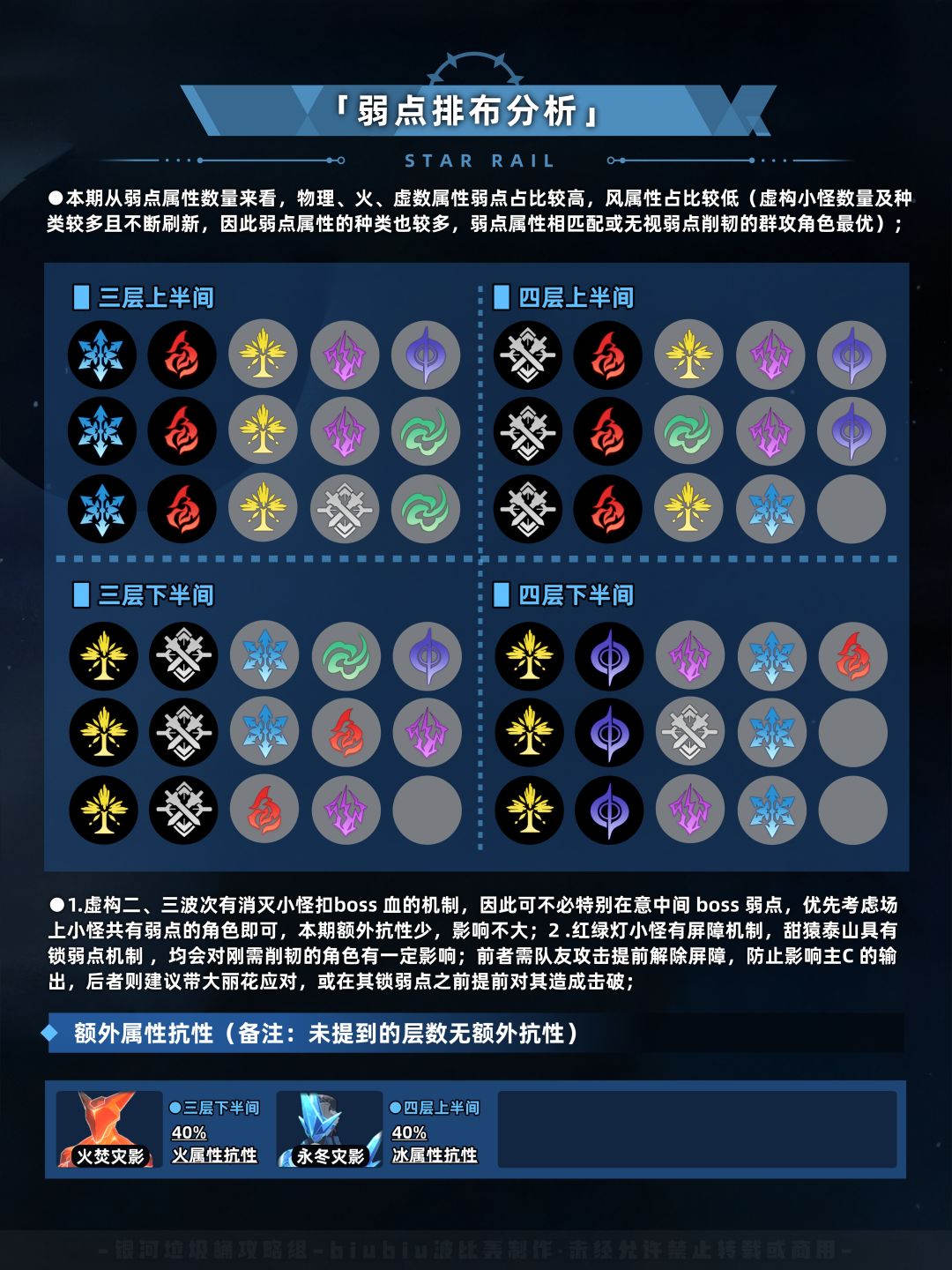 【V4.0攻略】虚构叙事无字小说通关一图流 3
