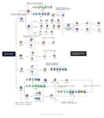 数字危机独立攻略9.29