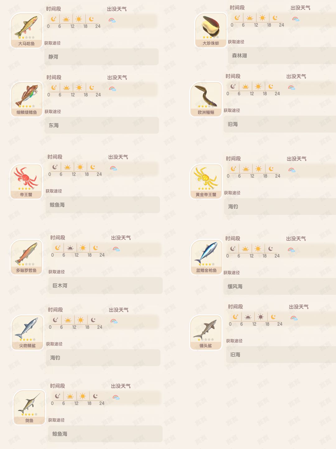 🐟彩虹天🌈钓鱼彩虹天出没鱼类图鉴🐟 2