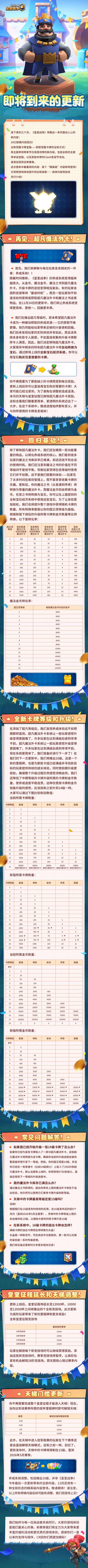 皇室战争2025第四季度更新前瞻