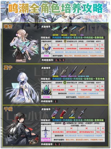 【鸣潮】全角色培养攻略（更新至3.0版本）