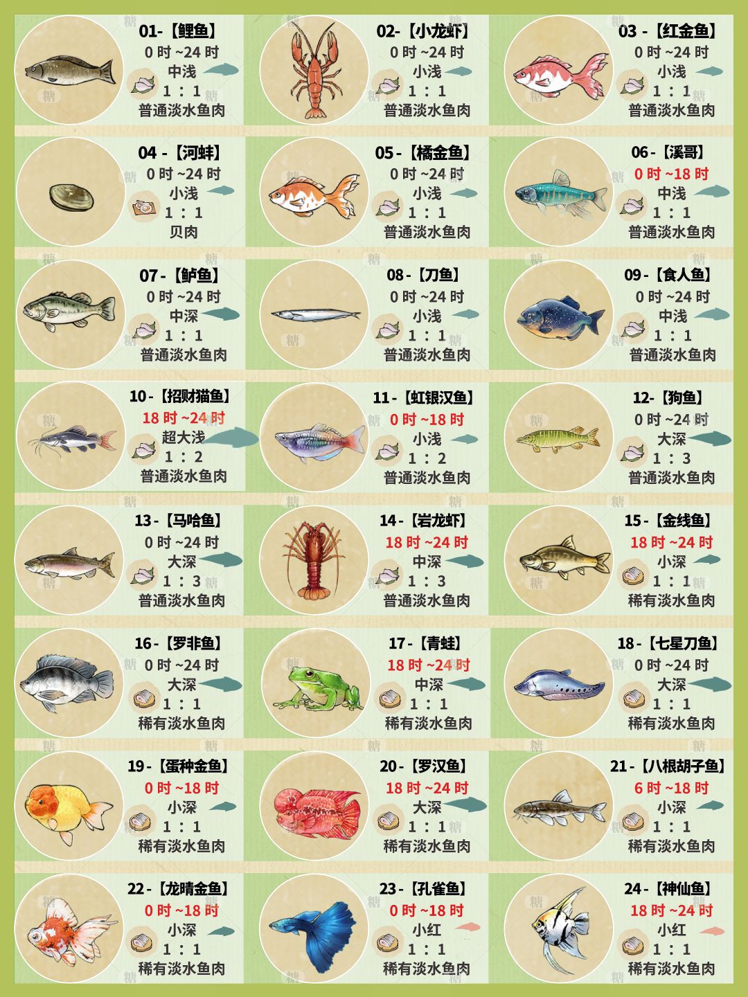 【八月鱼岛】全图鉴及钓鱼攻略总结🐟 2