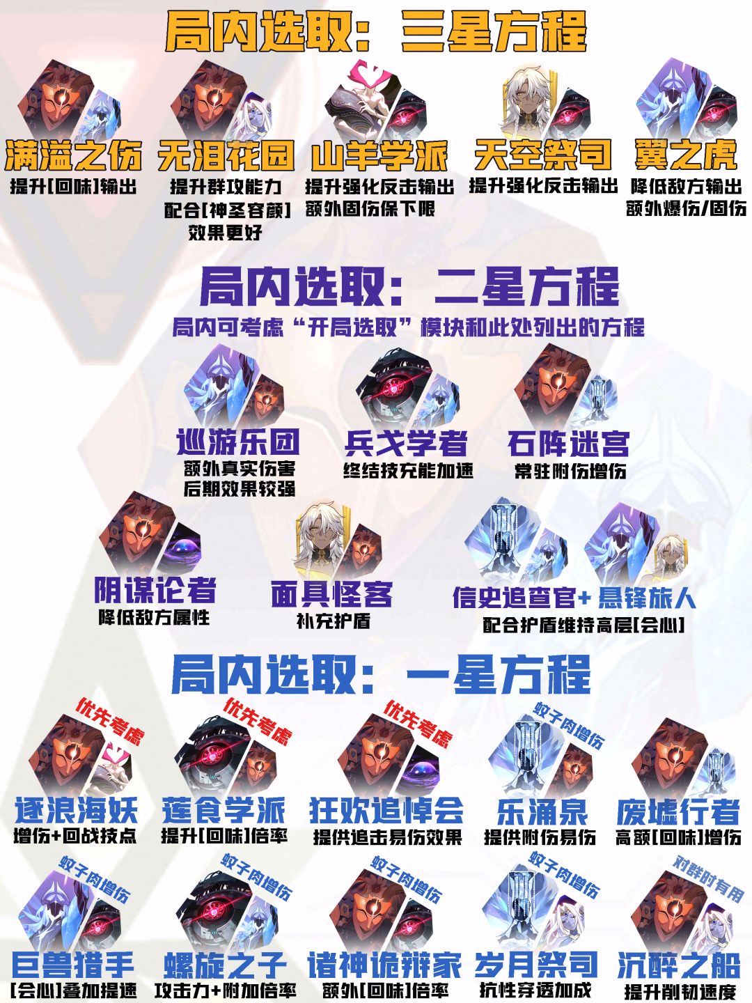 【V3.8攻略】差分宇宙全流派上分:高频大招 3