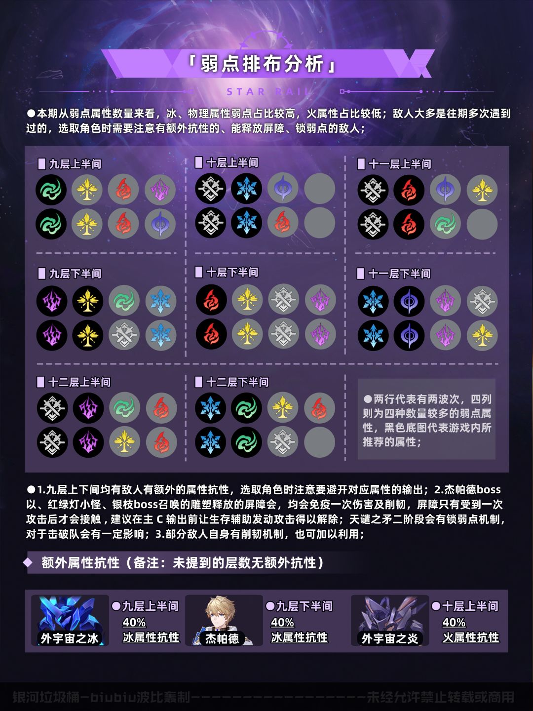 【V3.5攻略】混沌回忆创世之柱通关一图流 3
