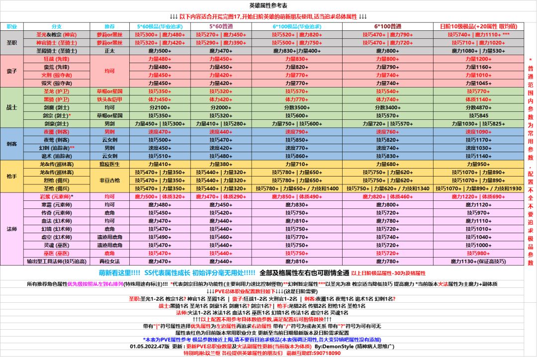 大佬们看看,我这个算不算极品? 2