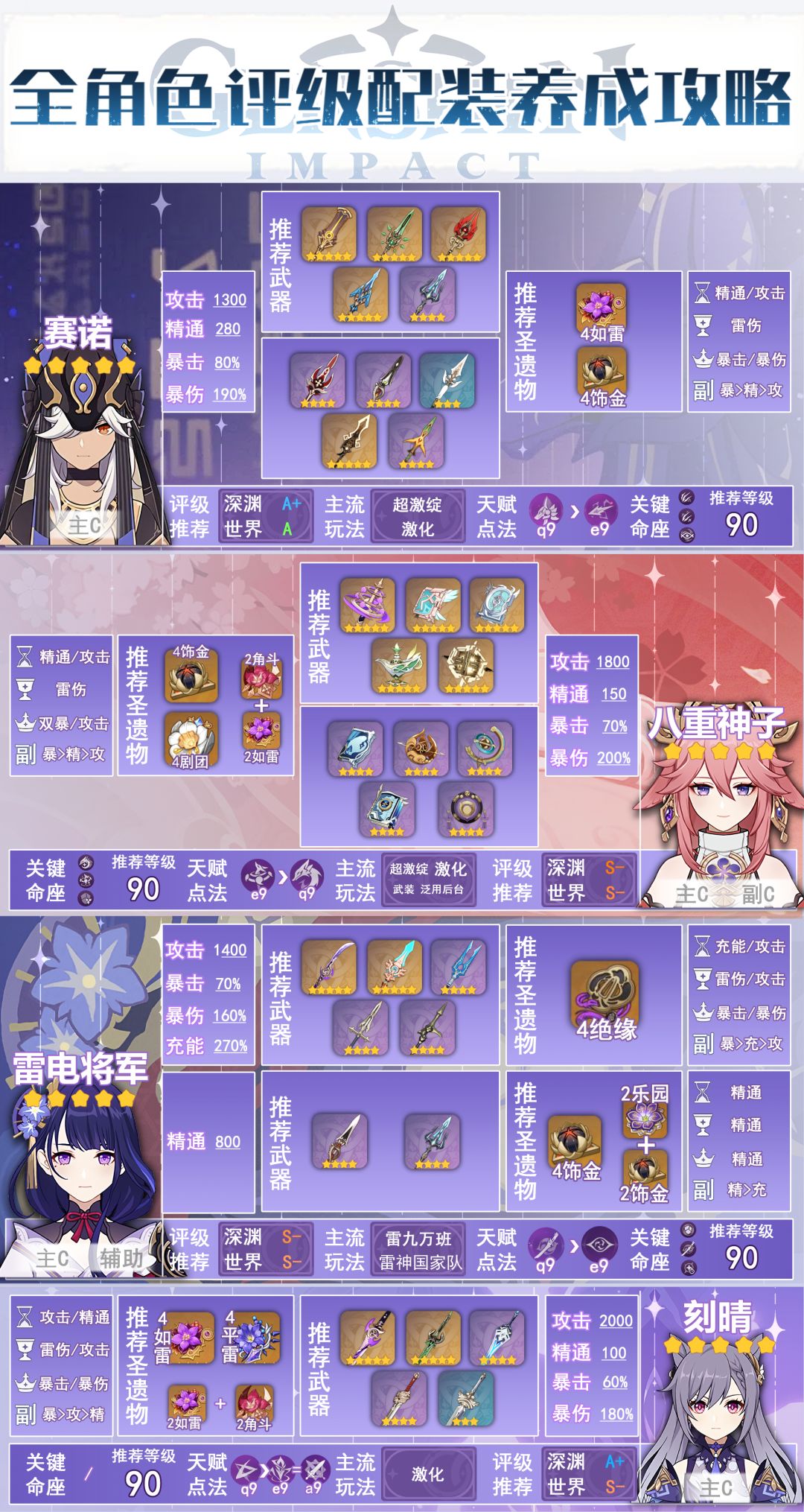 【V4.4攻略】#角色攻略#全角色攻略——雷截图