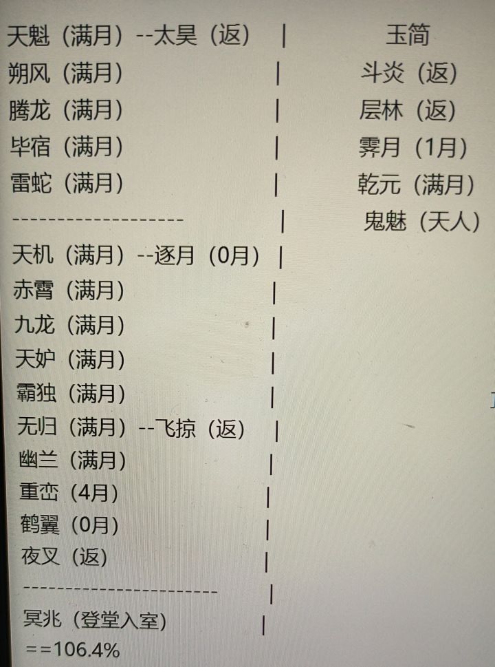 求助贴截图