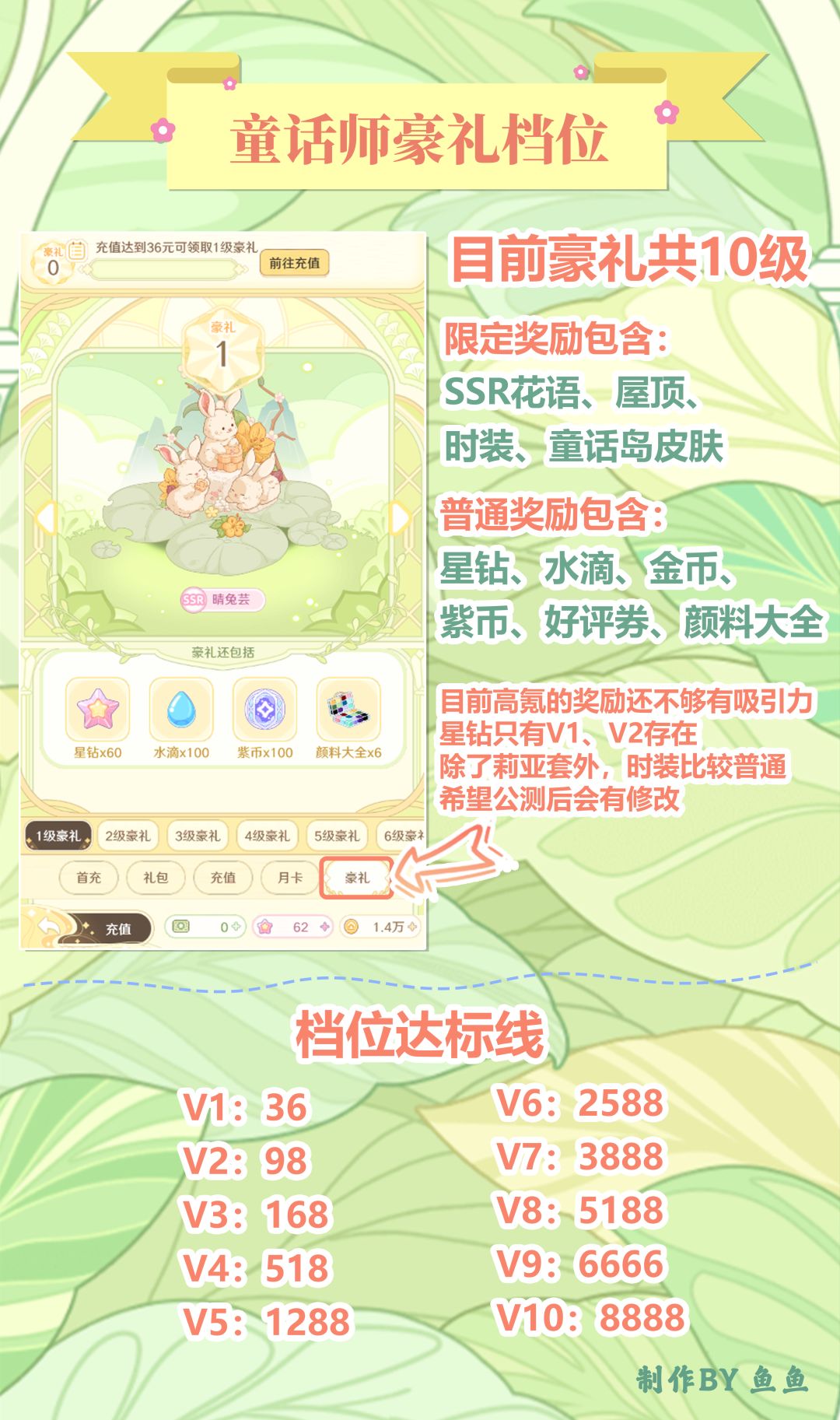 童话师攻略 ‖ 豪礼档位及涂装切换 2