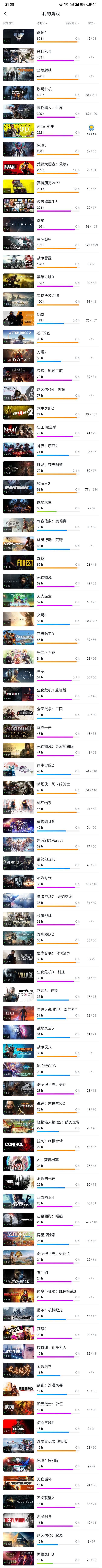 一个大学开始入坑steam的普通玩家 2