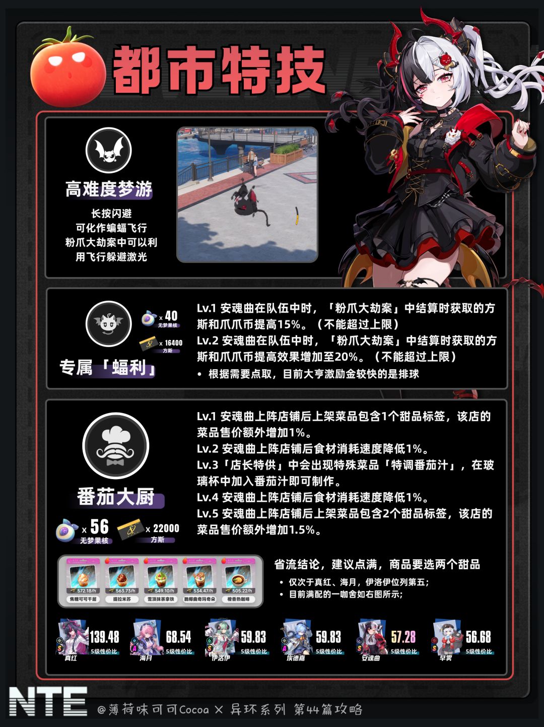 【异环】卡池复刻,安魂曲养成配队攻略。 8