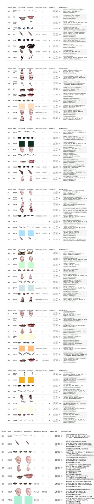 做神子必看，新老人通用攻略向，全种族神特组合概率