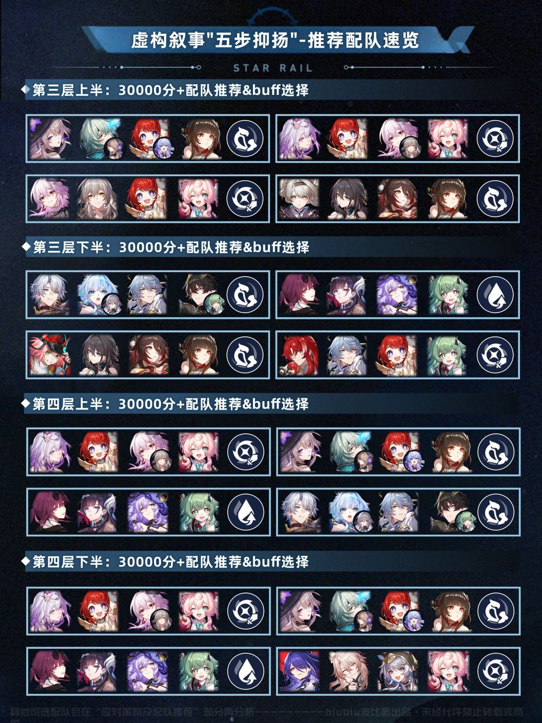 【V3.6攻略】虚构叙事五步抑扬通关一图流 1
