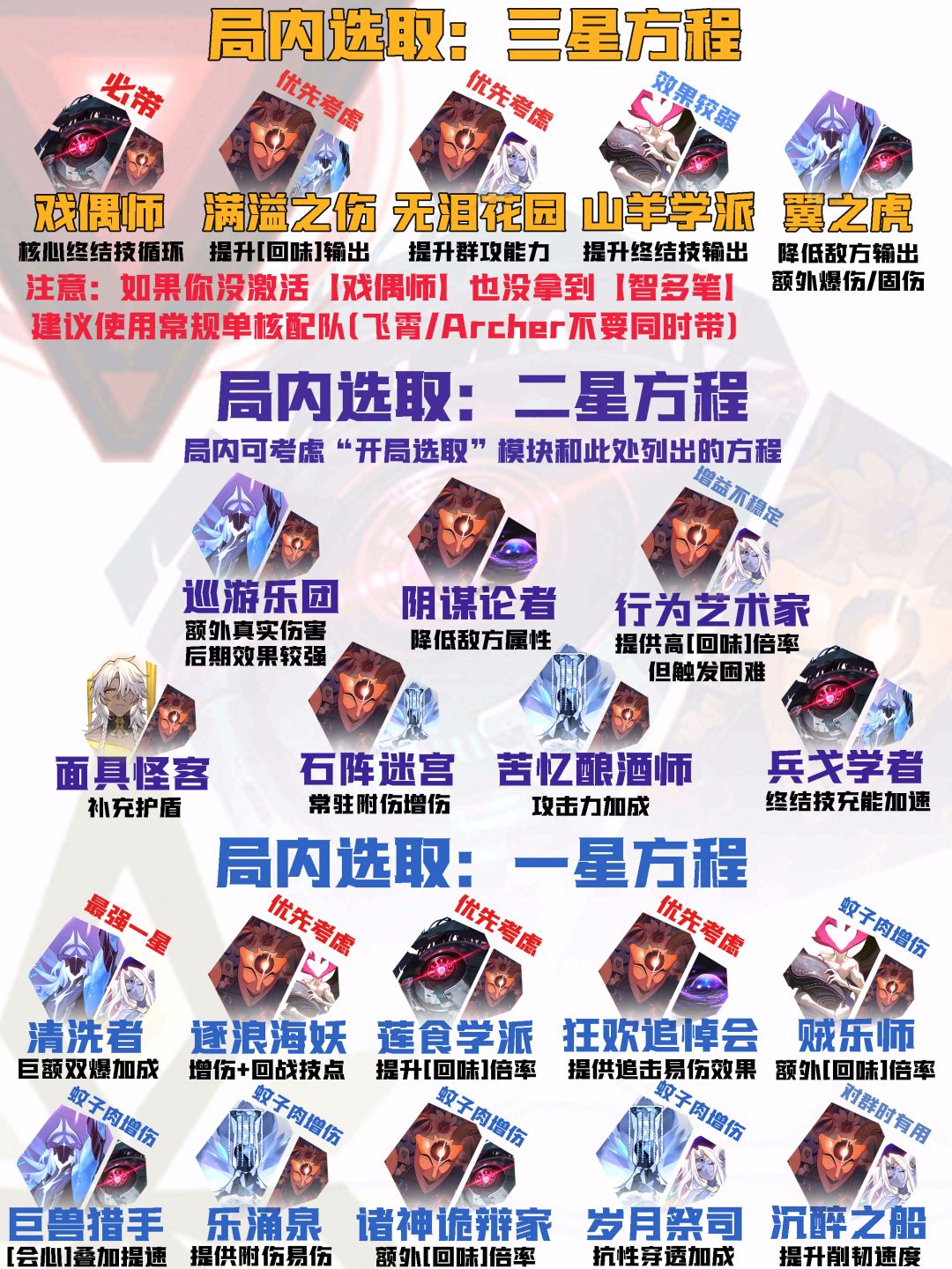 【V3.8攻略】差分宇宙全流派上分:高频大招 7