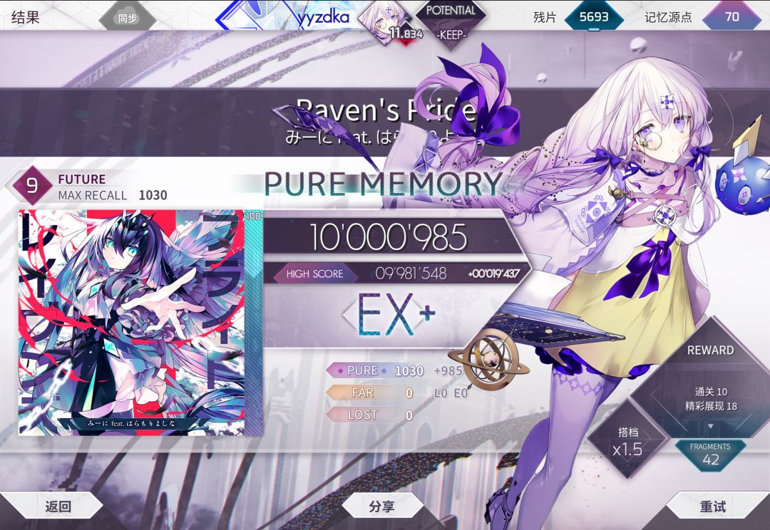 +0.002 2
