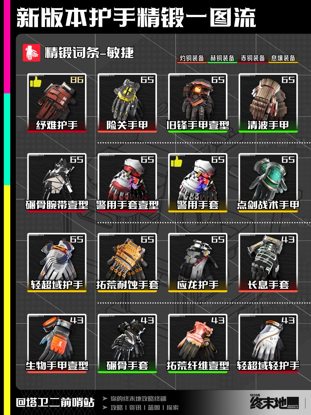 终末地攻略｜1.5版本护手精锻一图流 2