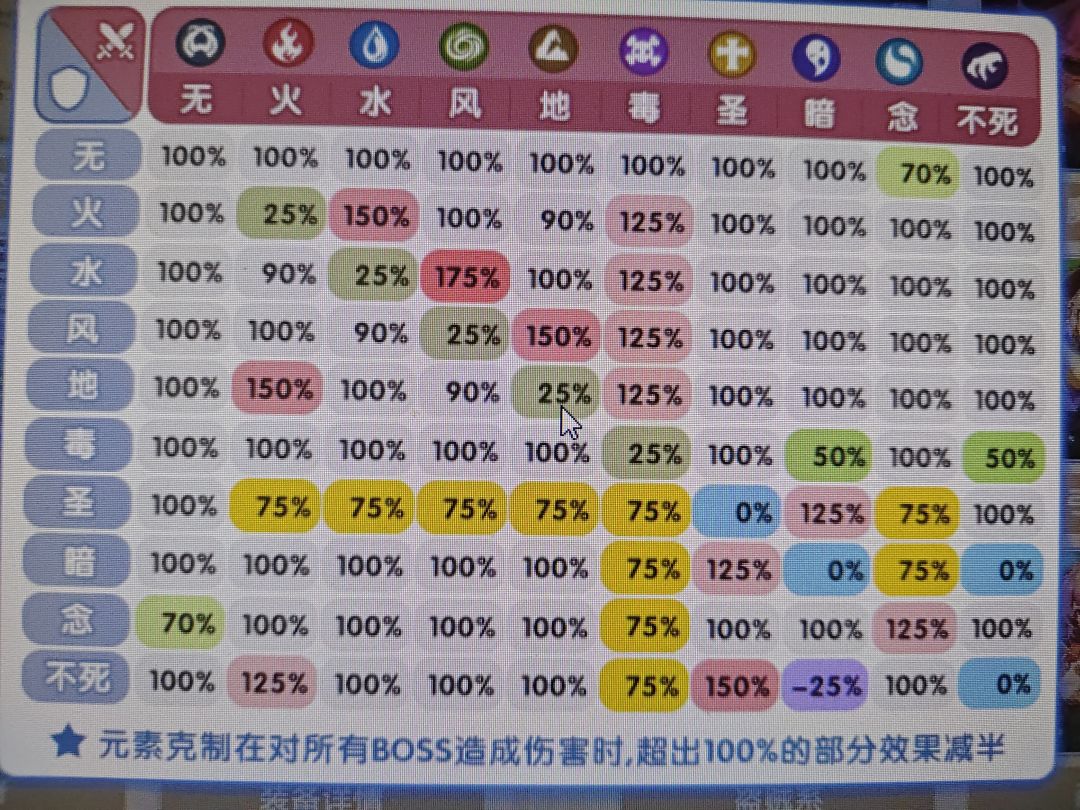 rox的元素克制是复兴前还是复兴后? 1