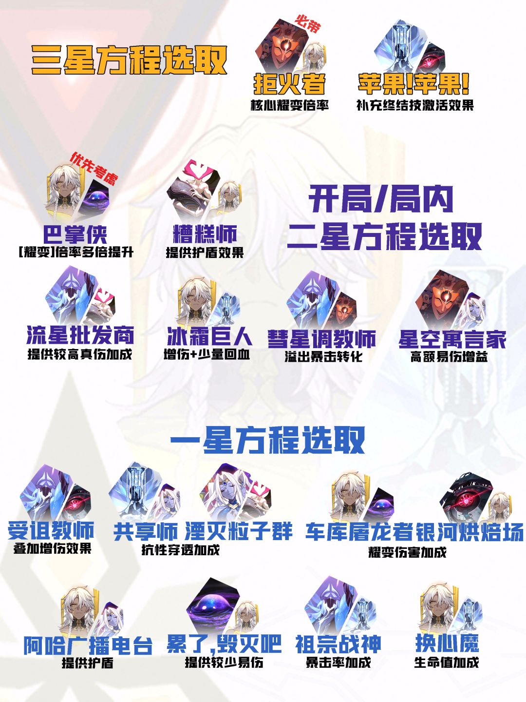 【V4.5攻略】差分宇宙全流派上分:耀变输出 11