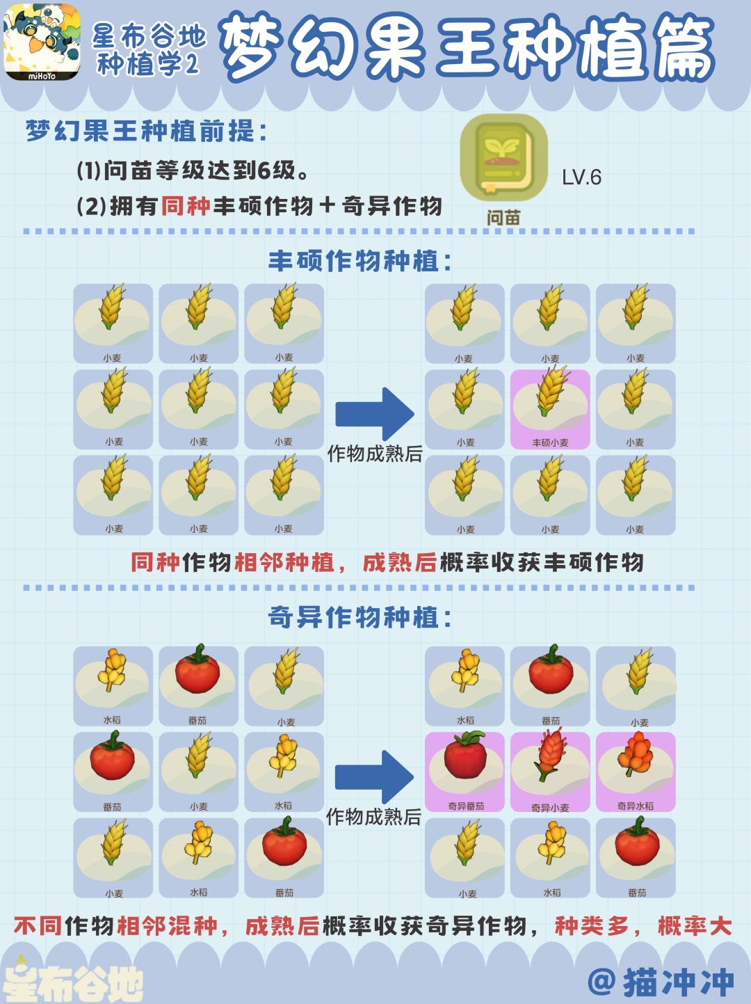梦幻果王种植攻略【星布谷地种植学】 1