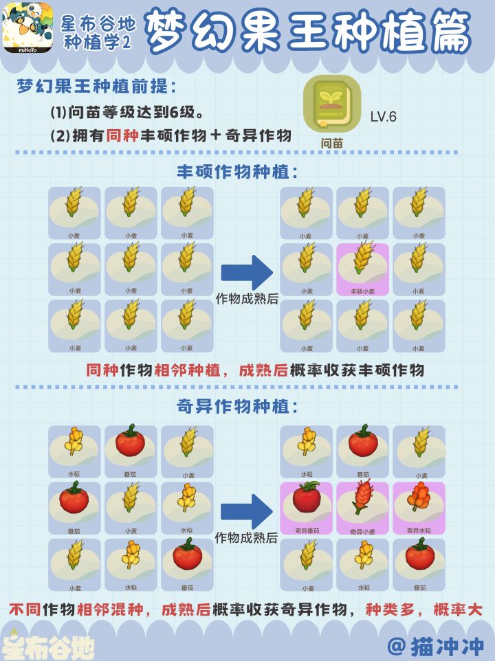 梦幻果王种植攻略【星布谷地种植学】截图