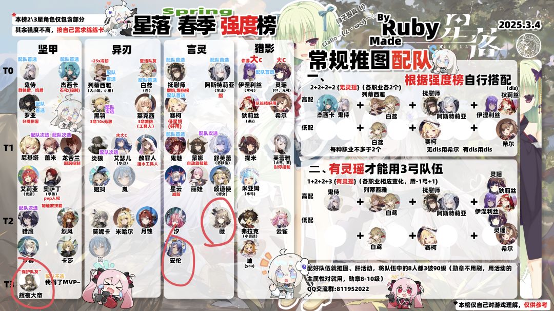 记得刚开服他们都是t0 1