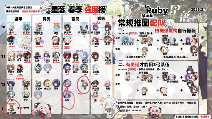 记得刚开服他们都是t0截图