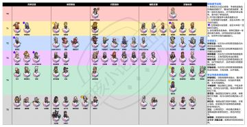 一个综合强度榜