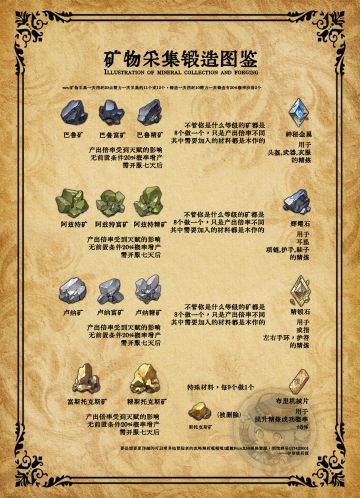 本期是矿物对应的攻略哦