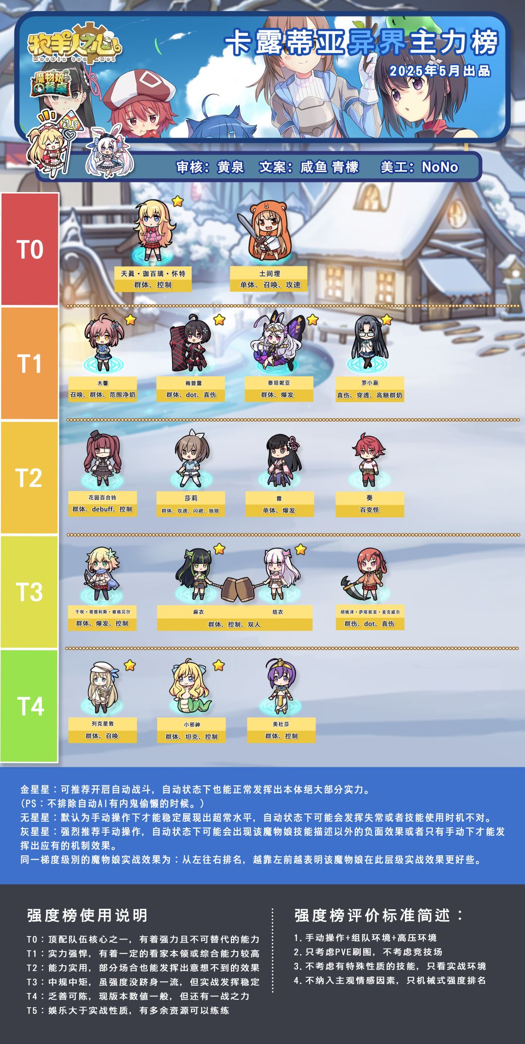 2025年5月牧羊人之心强度榜 2