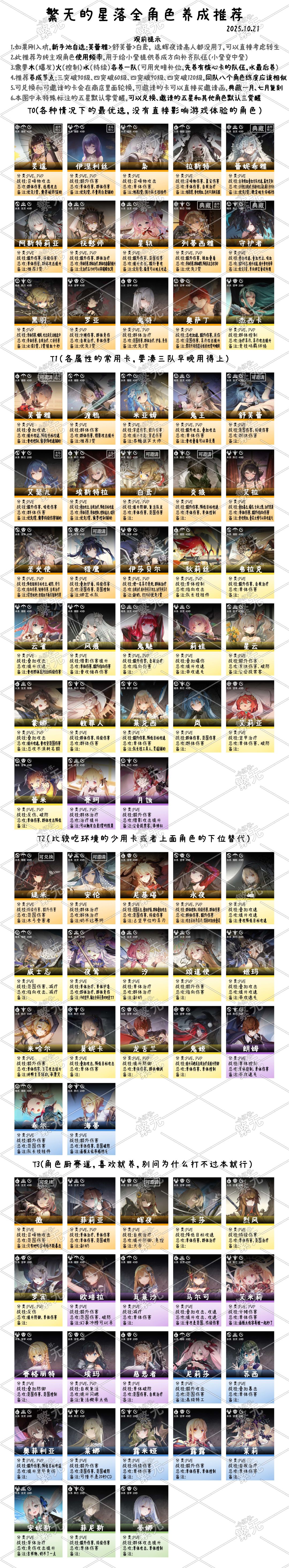 繁无的角色攻略合集10/21 1
