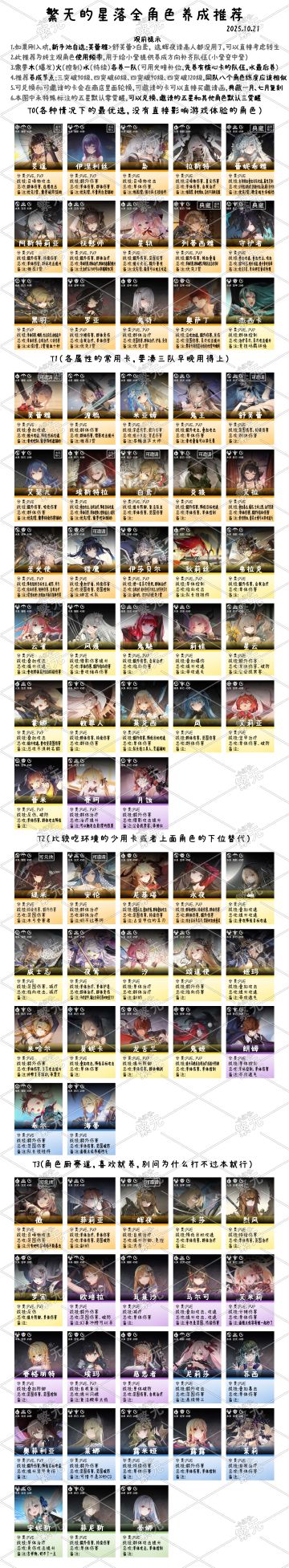 繁无的角色攻略合集10/21